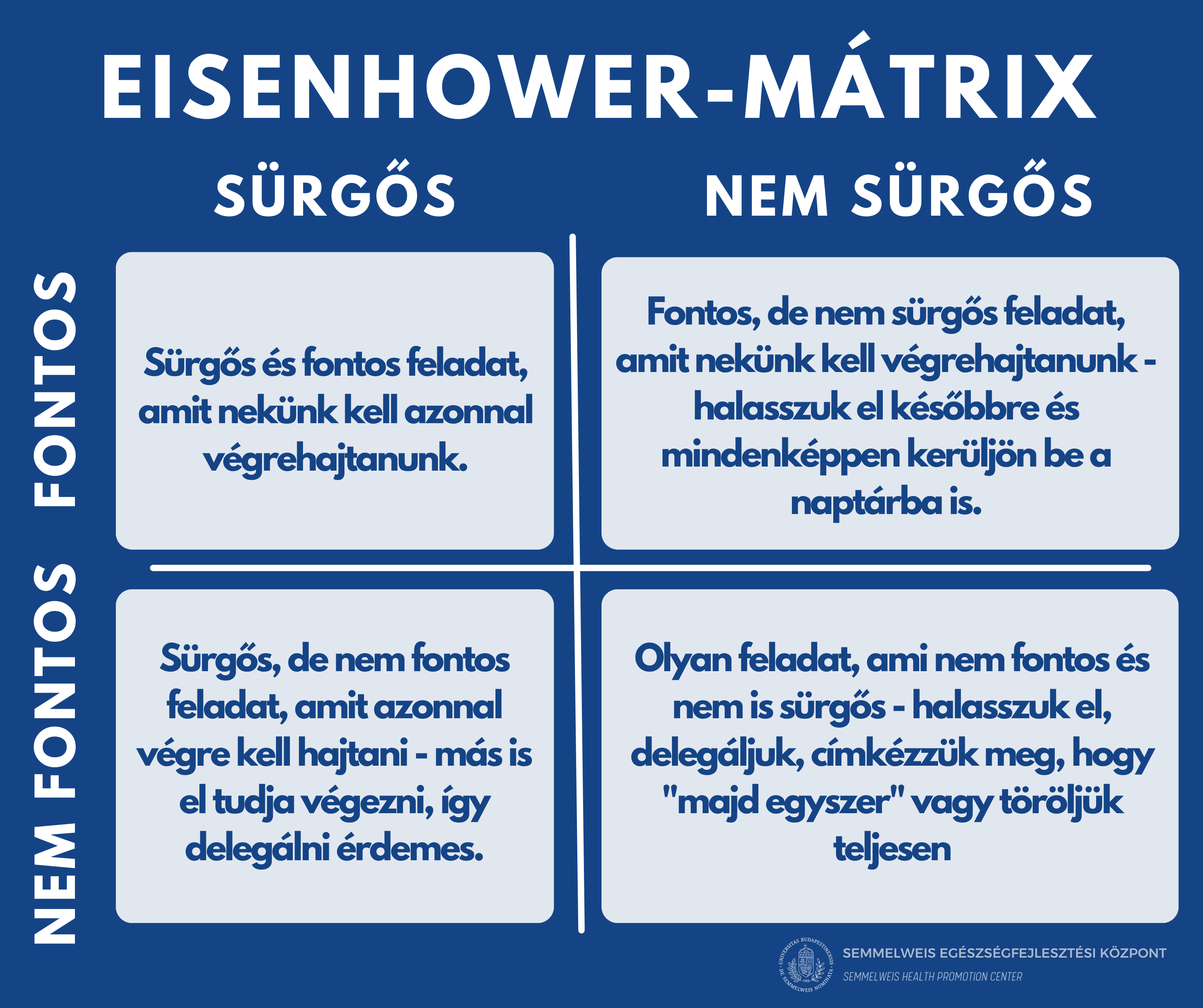 Időmenedzsment - Eisenhower mátrix